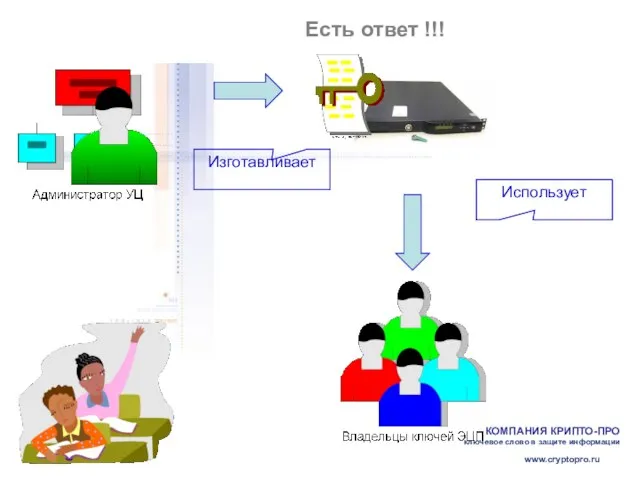 Есть ответ !!! Изготавливает Использует