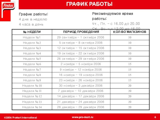 График работы: 4 дня в неделю 4 часа в день Рекомендуемое время