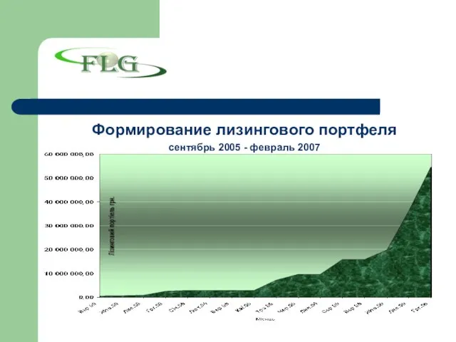 Формирование лизингового портфеля сентябрь 2005 - февраль 2007