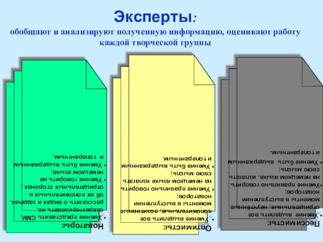 Эксперты: обобщают и анализируют полученную информацию, оценивают работу каждой творческой группы Новаторы: