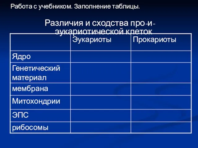 Работа с учебником. Заполнение таблицы. Различия и сходства про-и-эукариотической клеток