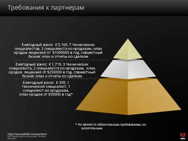 Требования к партнерам * Не является обязательным требованием, но желательным Ежегодный взнос