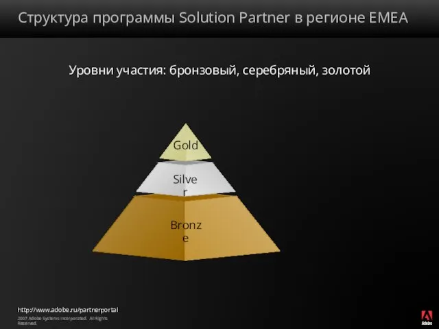 Структура программы Solution Partner в регионе EMEA http://www.adobe.ru/partnerportal Silver Gold Bronze Уровни участия: бронзовый, серебряный, золотой