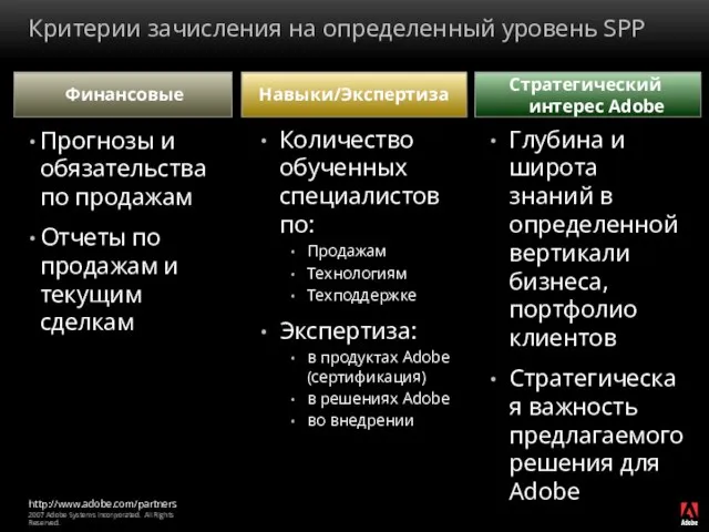 Критерии зачисления на определенный уровень SPP Прогнозы и обязательства по продажам Отчеты