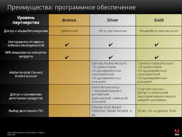 Преимущества: программное обеспечение