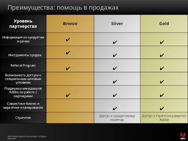 Преимущества: помощь в продажах