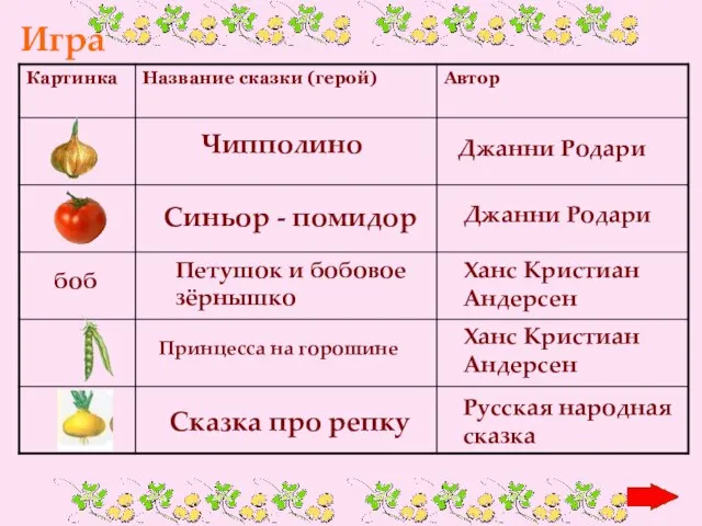 Чипполино Джанни Родари Синьор - помидор Джанни Родари Принцесса на горошине Ханс