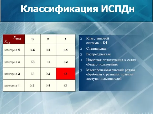 Классификация ИСПДн Класс типовой системы - К1 Специальная Распределенная Имеющая подключения к