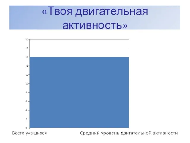 «Твоя двигательная активность»