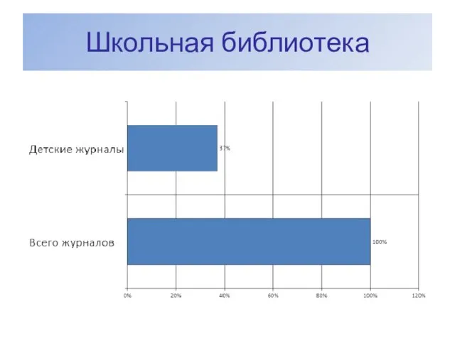 Школьная библиотека