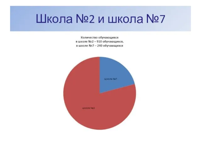 Школа №2 и школа №7