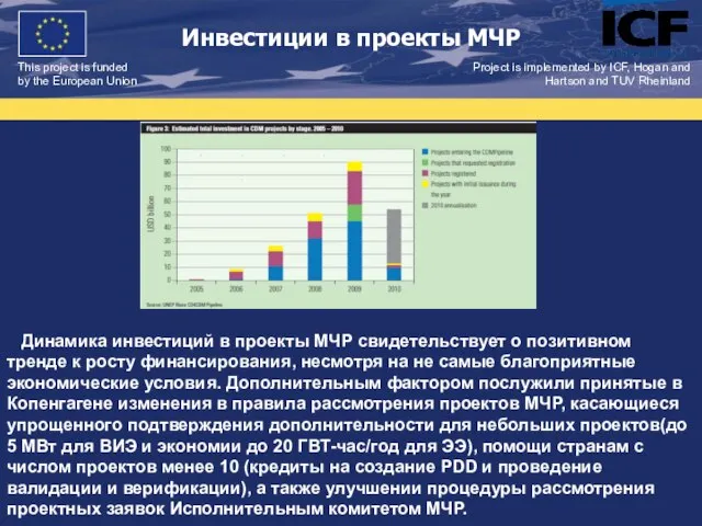 Project is implemented by ICF, Hogan and Hartson and TUV Rheinland Инвестиции
