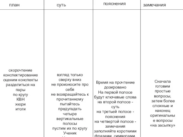 план суть пояснения замечания скорочтение конспектирование оценим конспекты разделиться на пары по