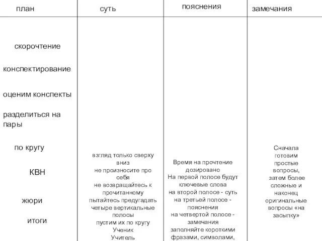 план суть пояснения замечания взгляд только сверху вниз не произносите про себя