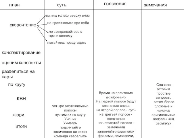 план суть пояснения замечания четыре вертикальные полосы пустим их по кругу Ученик