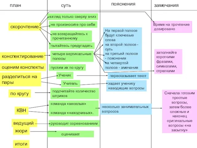 план суть пояснения замечания оценивает Сначала готовим простые вопросы, затем более сложные