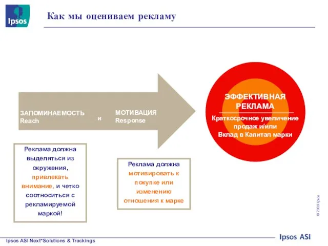 Как мы оцениваем рекламу ЗАПОМИНАЕМОСТЬ Reach и МОТИВАЦИЯ Response Реклама должна выделяться