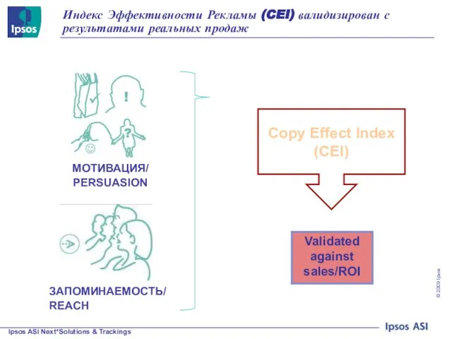 Индекс Эффективности Рекламы (CEI) валидизирован с результатами реальных продаж МОТИВАЦИЯ/ PERSUASION ЗАПОМИНАЕМОСТЬ/