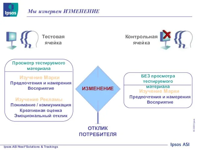 Мы измеряем ИЗМЕНЕНИЕ