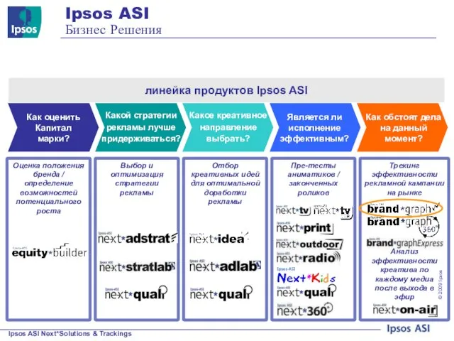 Ipsos ASI Бизнес Решения линейка продуктов Ipsos ASI Оценка положения бренда /