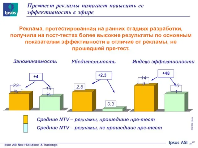 Пре-тест рекламы помогает повысить ее эффективность в эфире Реклама, протестированная на ранних