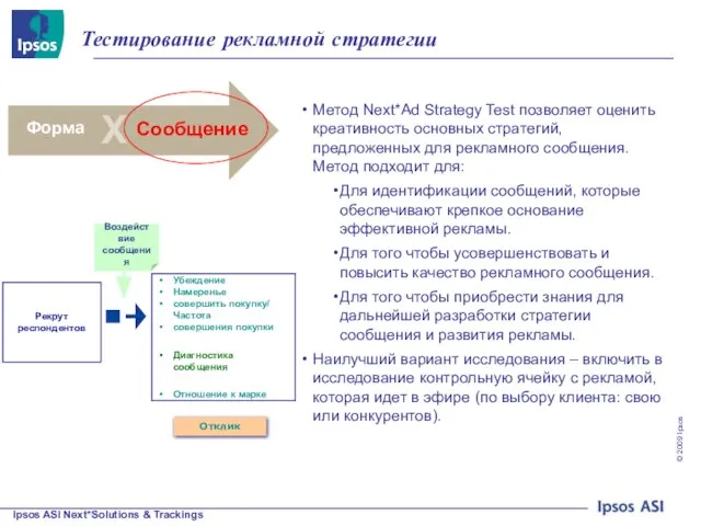 Тестирование рекламной стратегии Популярность Метод Next*Ad Strategy Test позволяет оценить креативность основных