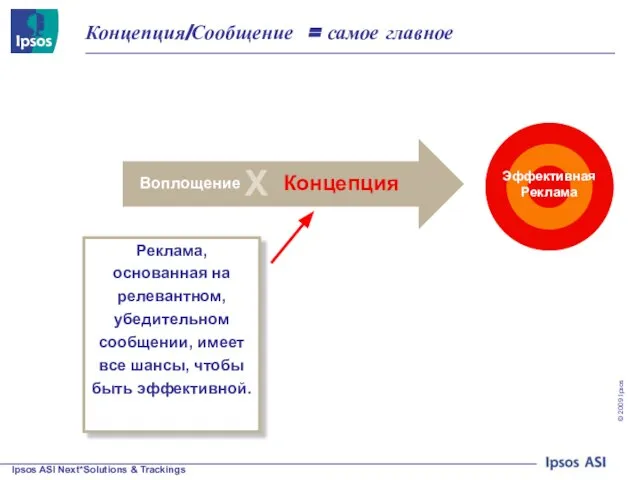 Концепция/Сообщение = самое главное Воплощение X Концепция Реклама, основанная на релевантном, убедительном