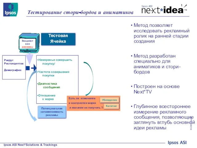 Намеренье совершить покупку/ Частота совершения покупки Диагностика сообщения Отношение к марке Есть