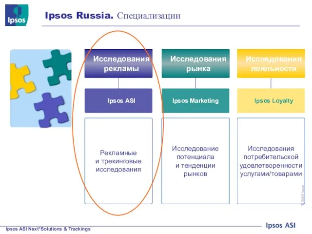 Исследования рынка Исследования рекламы Исследования лояльности Ipsos ASI Ipsos Loyalty Ipsos Marketing