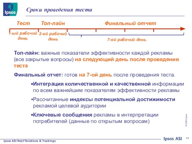 Сроки проведения теста 1-ый рабочий день Тест 2-ой рабочий день Топ-лайн 7-ой