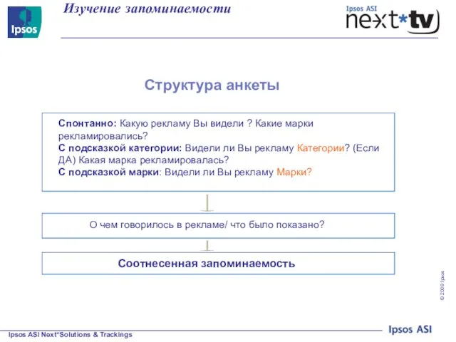 Спонтанно: Какую рекламу Вы видели ? Какие марки рекламировались? С подсказкой категории: