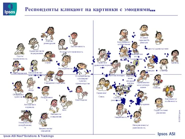 Респонденты кликают на картинки с эмоциями…