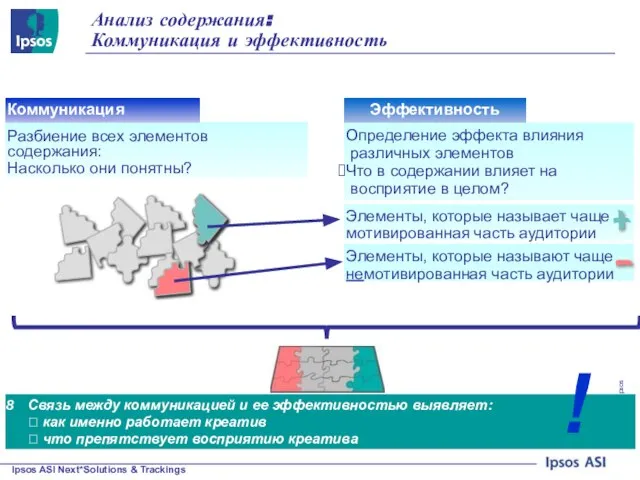 Анализ содержания: Коммуникация и эффективность