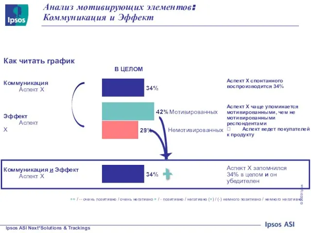 ++ / -- очень позитивно / очень негативно + / - позитивно