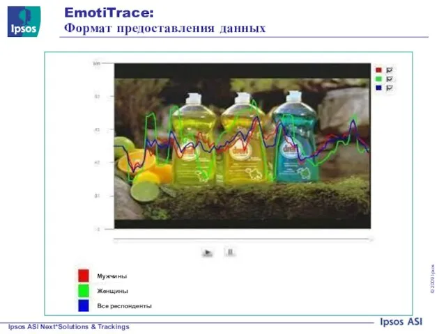 EmotiTrace: Формат предоставления данных Мужчины Женщины Все респонденты