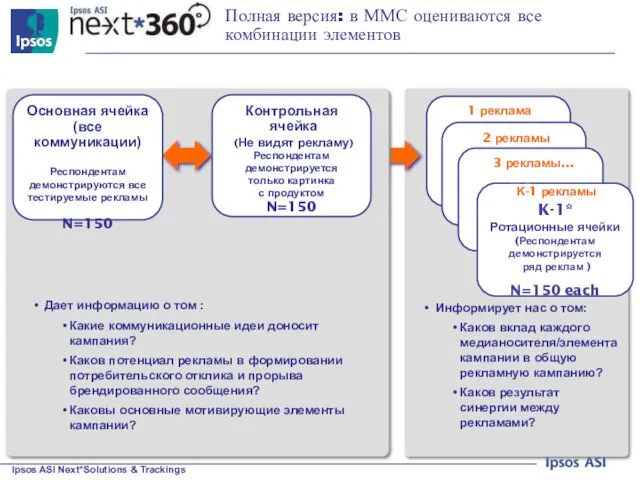 Полная версия: в ММС оцениваются все комбинации элементов Дает информацию о том