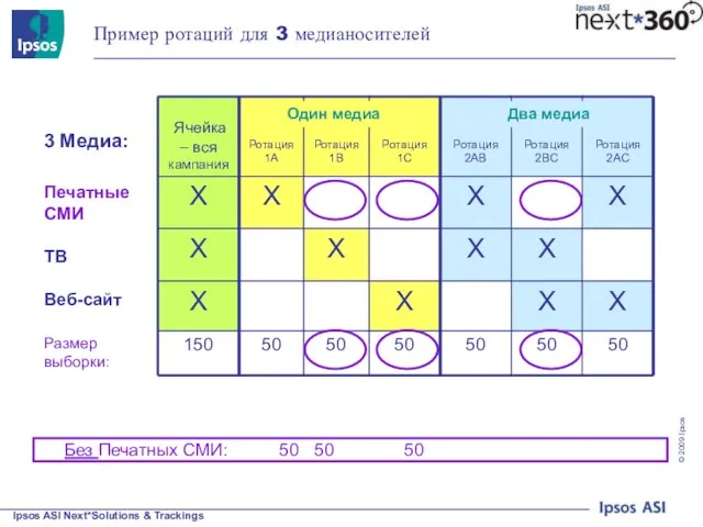 Один медиа Два медиа Пример ротаций для 3 медианосителей Без Печатных СМИ: