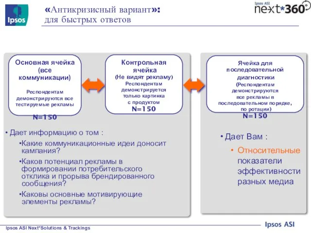 «Антикризисный вариант»: для быстрых ответов Дает информацию о том : Какие коммуникационные