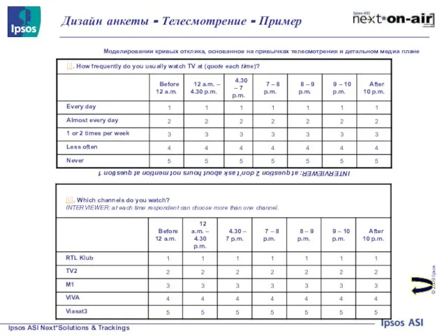 Дизайн анкеты - Телесмотрение - Пример INTERVIEWER: at question 2 don’t ask