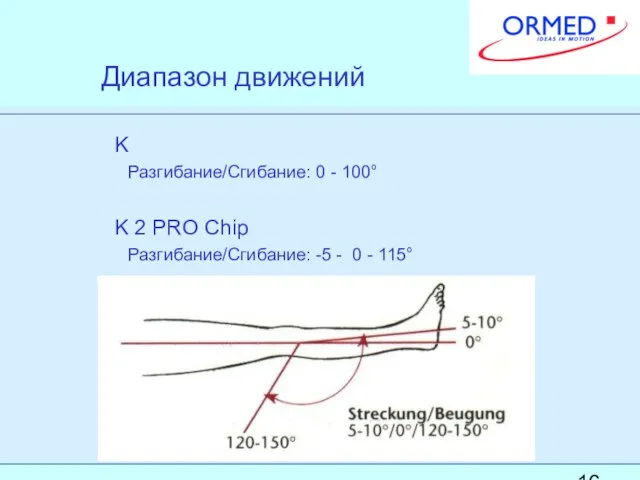 Диапазон движений K Разгибание/Сгибание: 0 - 100° K 2 PRO Chip Разгибание/Сгибание: