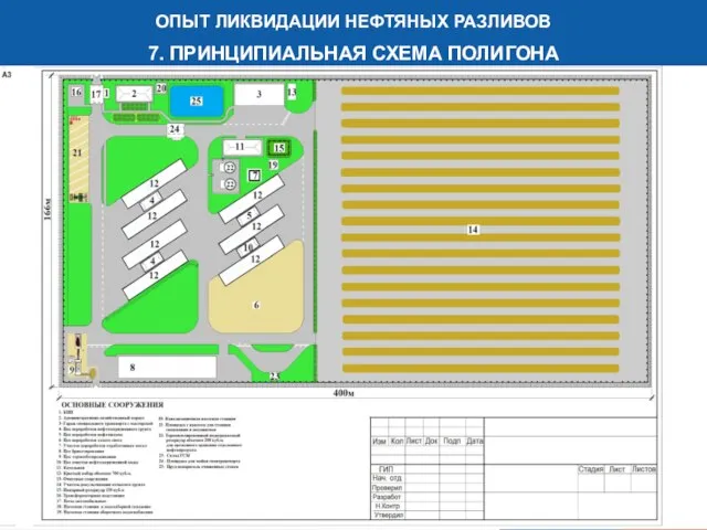 1 ОПЫТ ЛИКВИДАЦИИ НЕФТЯНЫХ РАЗЛИВОВ 7. ПРИНЦИПИАЛЬНАЯ СХЕМА ПОЛИГОНА ОБЩЕСТВЕННЫЙ СОВЕТ ФЕДЕРАЛЬНОГО АГЕНТСТВА ПО НЕДРОПОЛЬЗОВАНИЮ