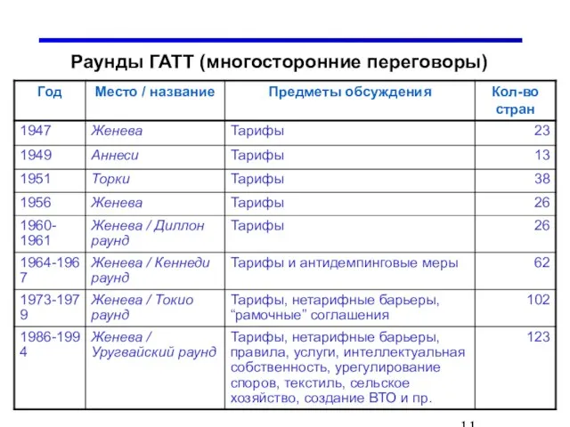 Раунды ГАТТ (многосторонние переговоры)