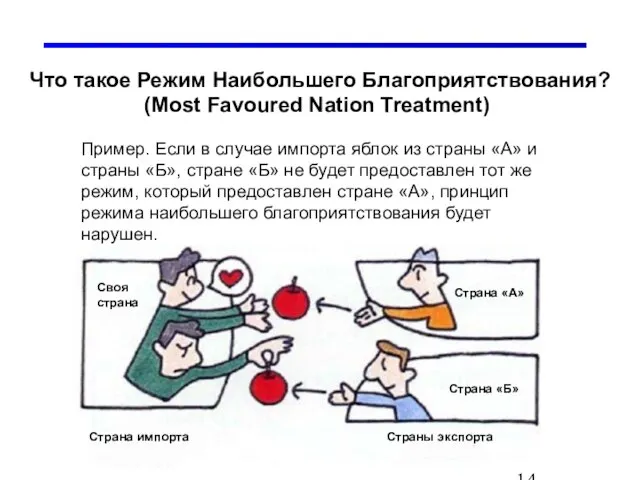 Что такое Режим Наибольшего Благоприятствования? (Most Favoured Nation Treatment) Пример. Если в