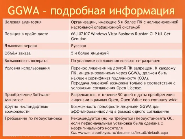 GGWA – подробная информация