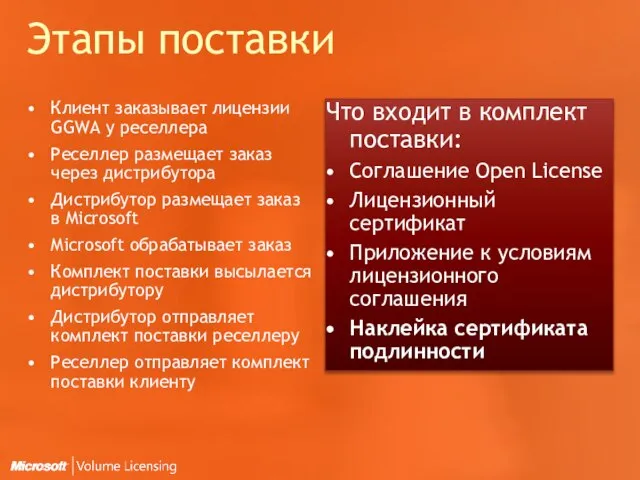 Этапы поставки Клиент заказывает лицензии GGWA у реселлера Реселлер размещает заказ через