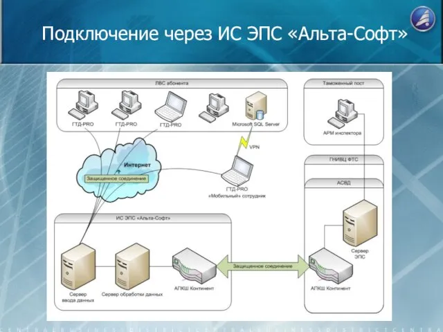 Подключение через ИС ЭПС «Альта-Софт»