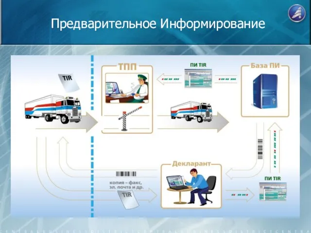 Предварительное Информирование