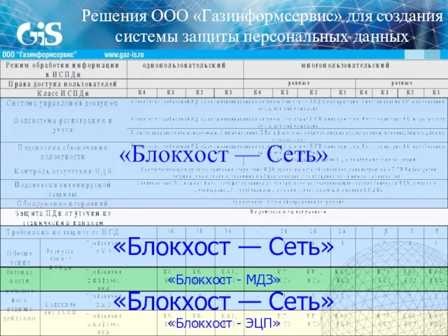 «Блокхост — Сеть» «Блокхост — Сеть» «Блокхост - МДЗ» «Блокхост — Сеть»