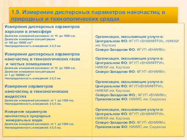 1.9. Измерение дисперсных параметров наночастиц в природных и технологических средах Измерение дисперсных