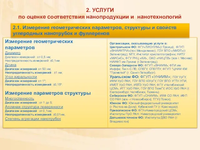 2. УСЛУГИ по оценке соответствия нанопродукции и нанотехнологий Измерение геометрических параметров Диаметр